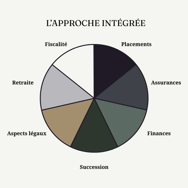 Planificateur financier indépendant